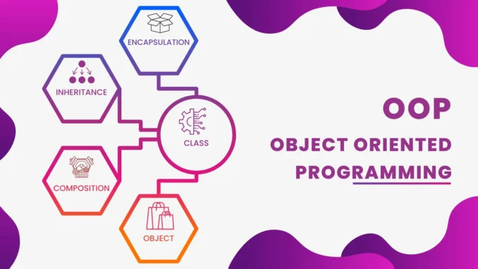 Programação orientada a objetos - DevSpace